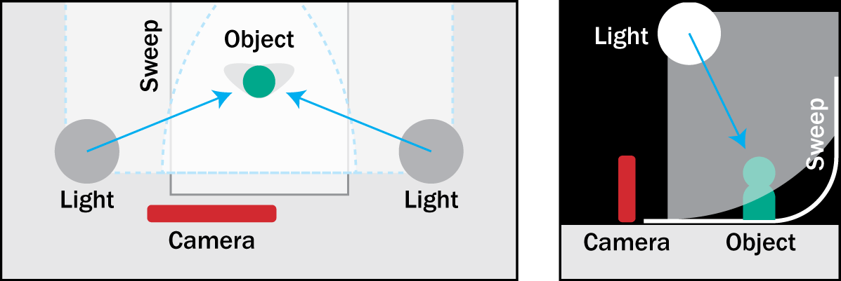 diagram of workspace setup